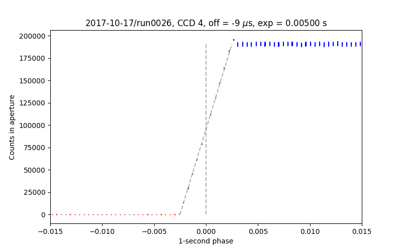 timing test data for CCD 4, run0026 of 2017-10-22